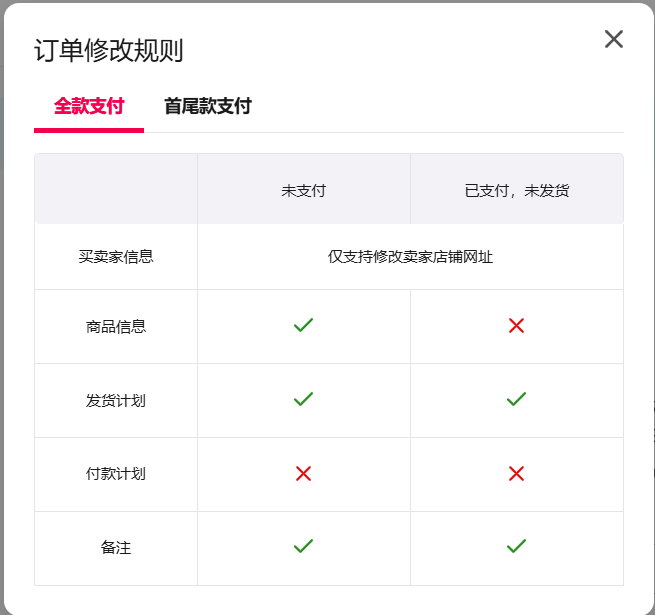 订单修改规则说明2