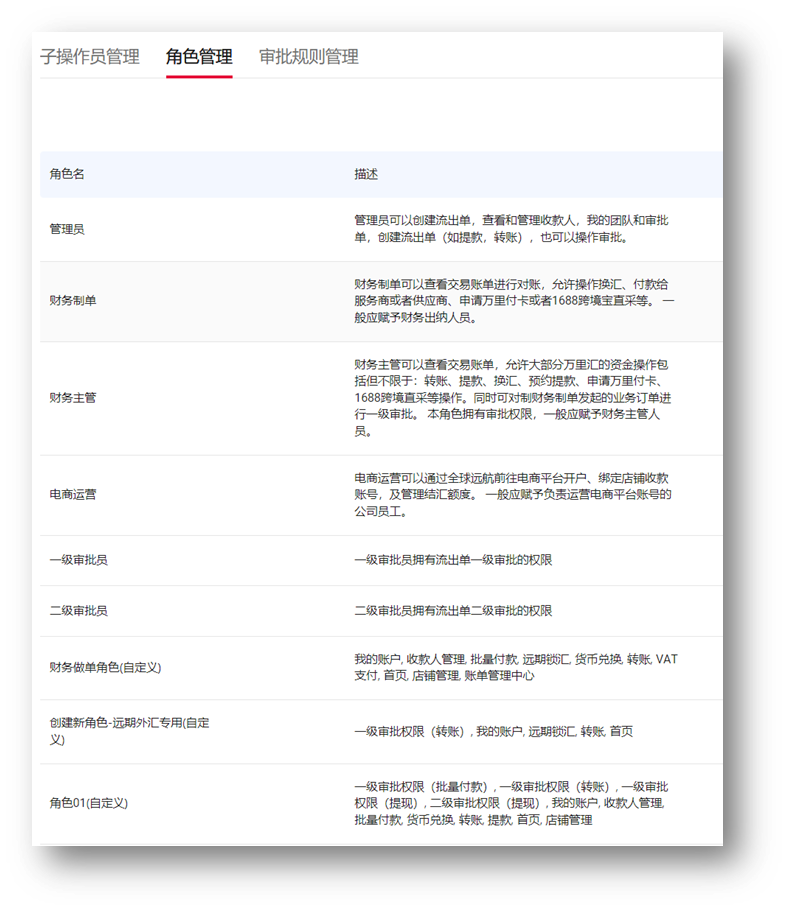 角色管理页面示意图2