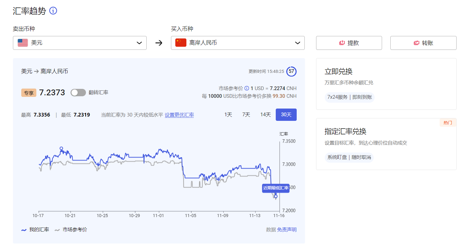 三十天汇率趋势图界面