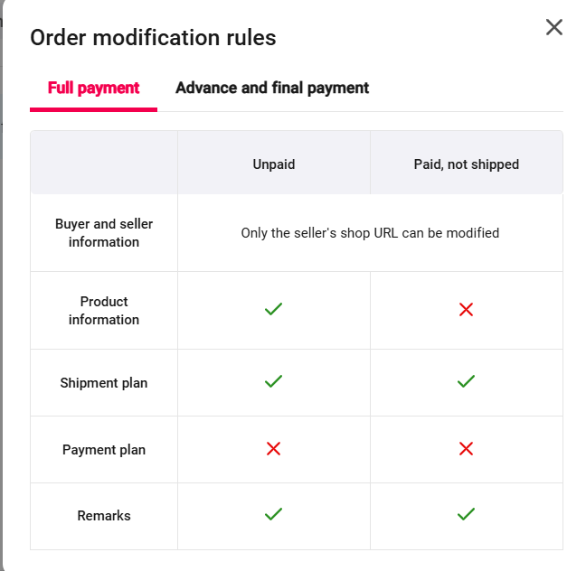Full Payment Modification Rules