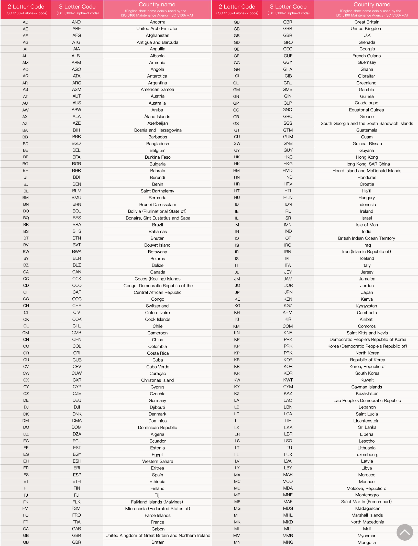 万里汇账户使用教程