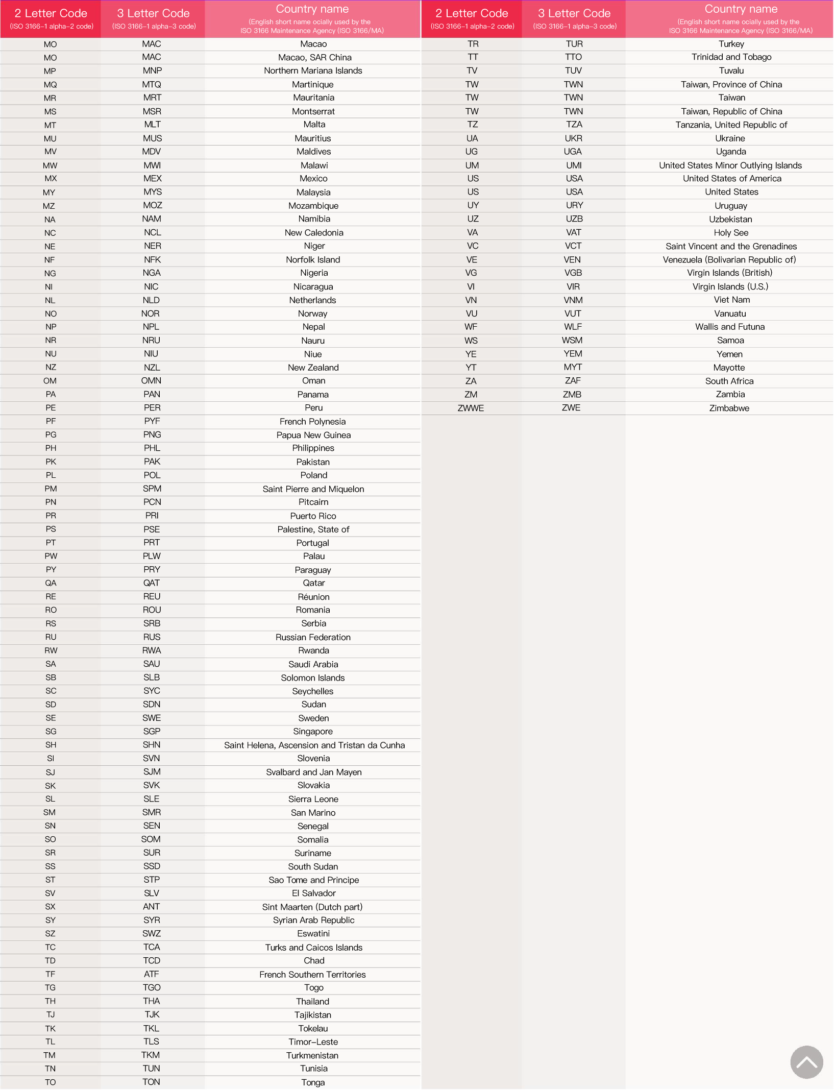 万里汇(WorldFirst)账户使用教程