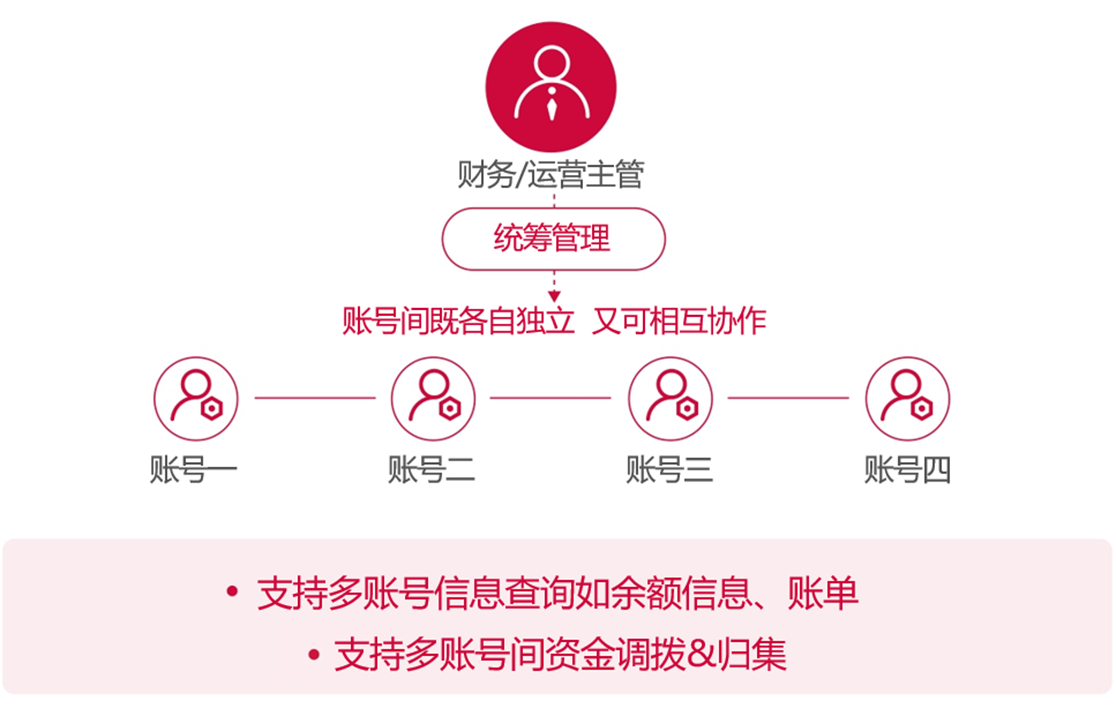 万里汇账户使用教程